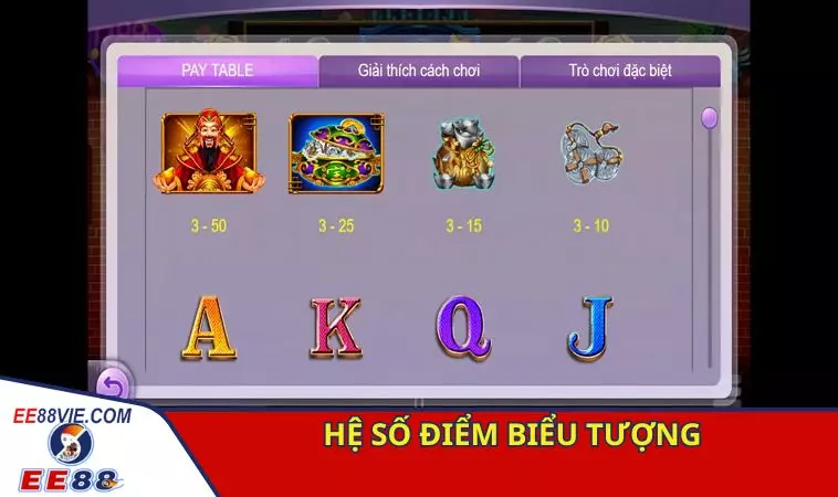 Cập nhật bảng hệ số điểm thưởng