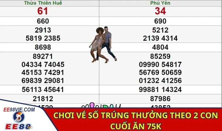 Chơi vé số trúng thưởng theo 2 con cuối ăn 75k