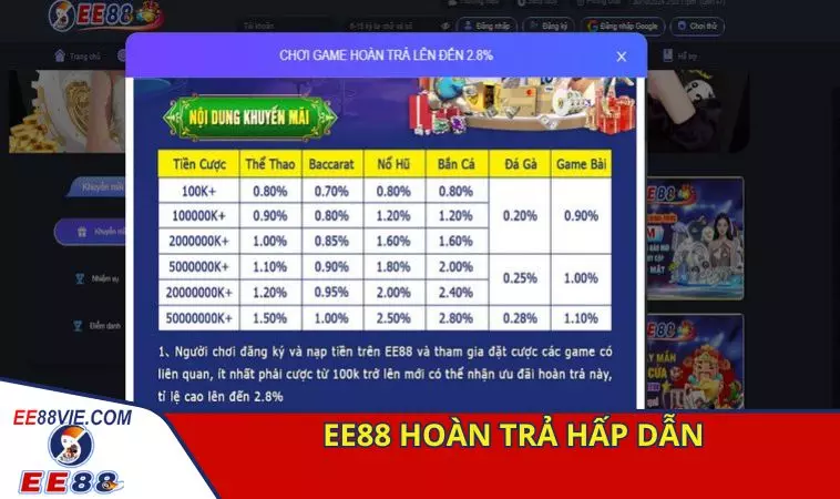 Chương trình hoàn trả hấp dẫn