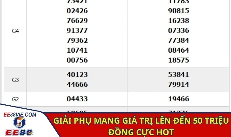 Giải phụ mang giá trị lên đến 50 triệu đồng cực hot